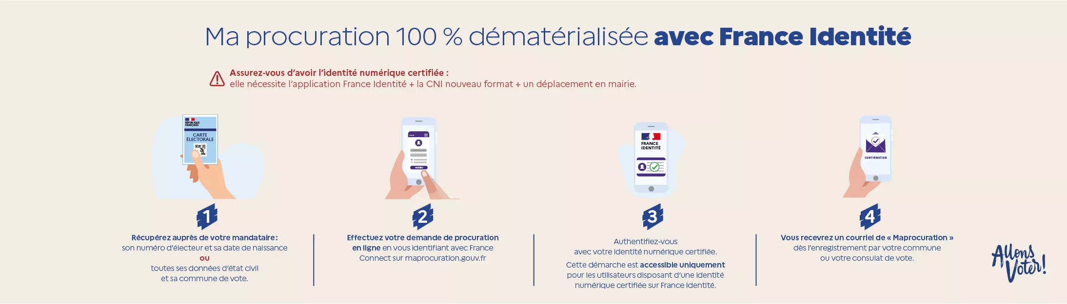 Maprocuration : votre procuration électorale désormais 100% en ligne avec France identité